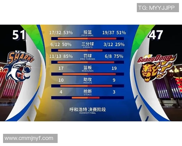 上海篮球队在世界杯预选赛中的比赛经验与表现分析